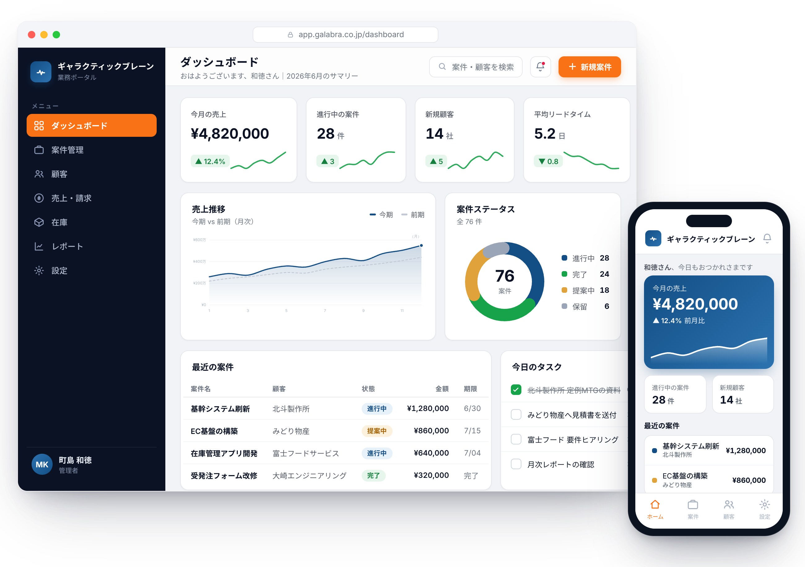 業務アプリのダッシュボード画面のイメージ